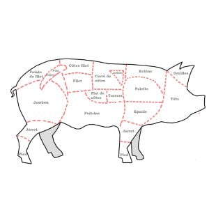 SARL Barat - Morceaux de porc